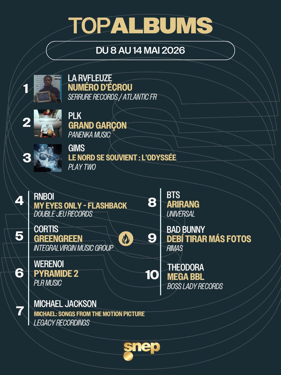 [잡담] 코르티스 프랑스 앨범 차트 5위래 | 인스티즈