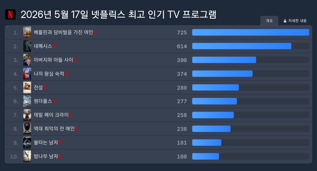[정보/소식] 넷플릭스 원더풀스 패트롤 | 인스티즈