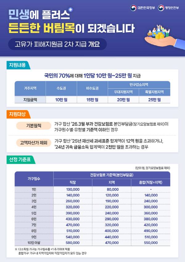[잡담] 고유 못받는사람들 특징 건보료 높아서 그럼 | 인스티즈