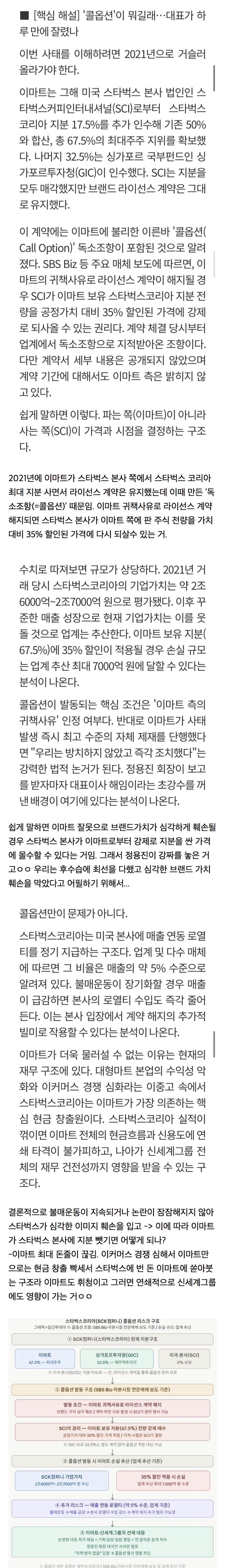 [정보/소식] 스타벅스 5.18 논란 관련으로 정용진이 칼사과한 이유 | 인스티즈