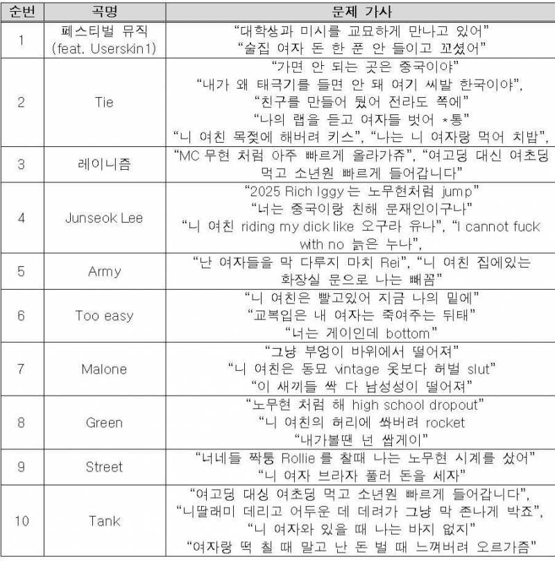 🚨(충격주의) 현재 연남동에서 취소된 공연..🚨 | 인스티즈
