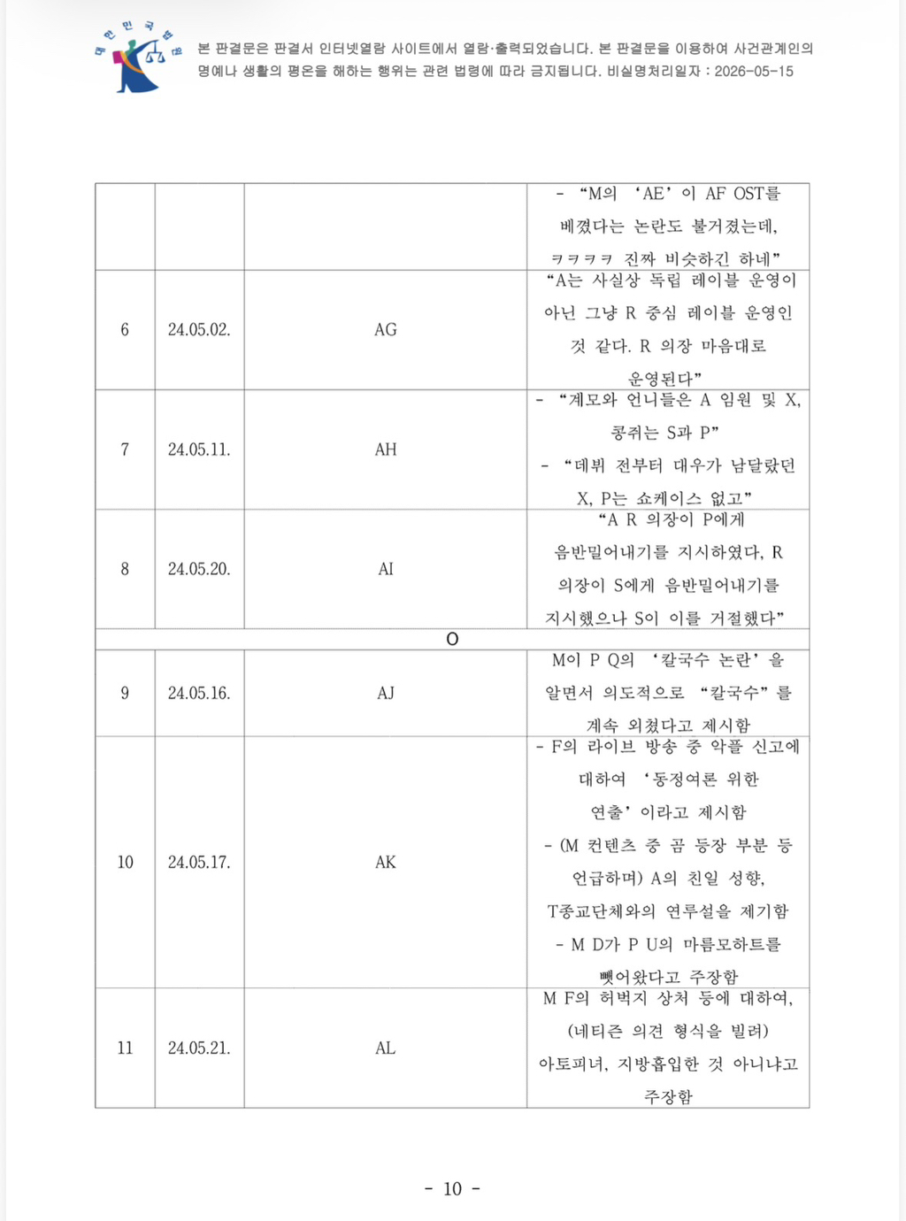 [정보/소식] 아일릿 패소 판결문 제가 쏩니다 | 인스티즈