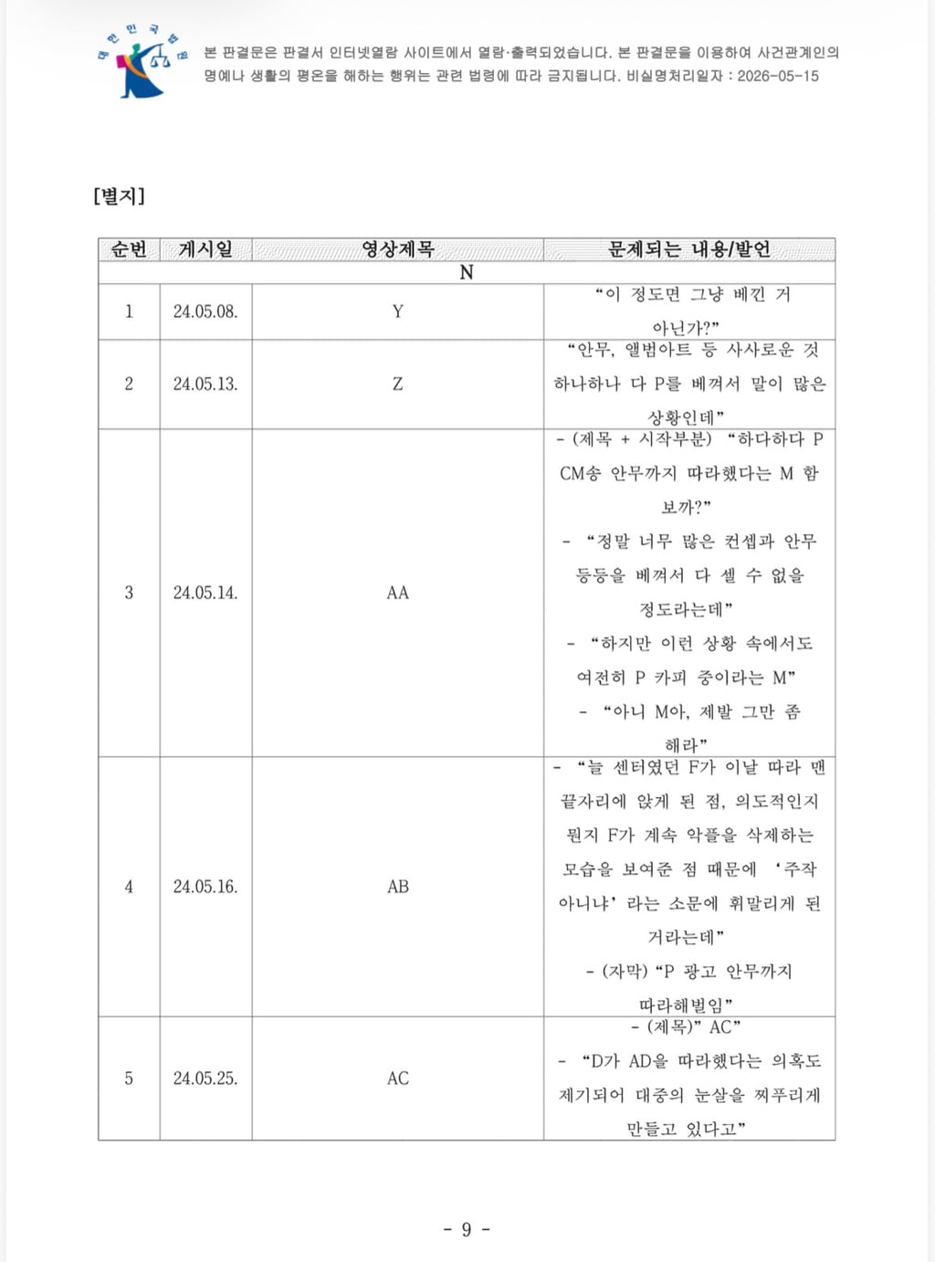 [정보/소식] 아일릿 패소 판결문 제가 쏩니다 | 인스티즈
