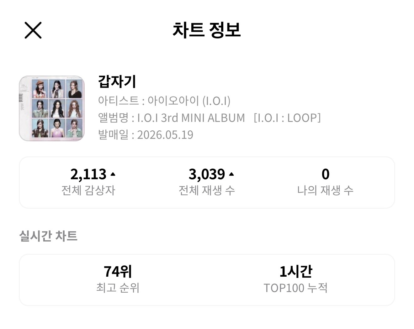 [잡담] 아이오아이 지니 진입 | 인스티즈