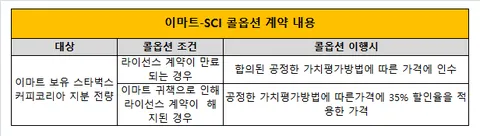[잡담] 애들아 우리 스벅불매하자 잘하면 미국 본사로 다시 들어갈수 있늠 | 인스티즈