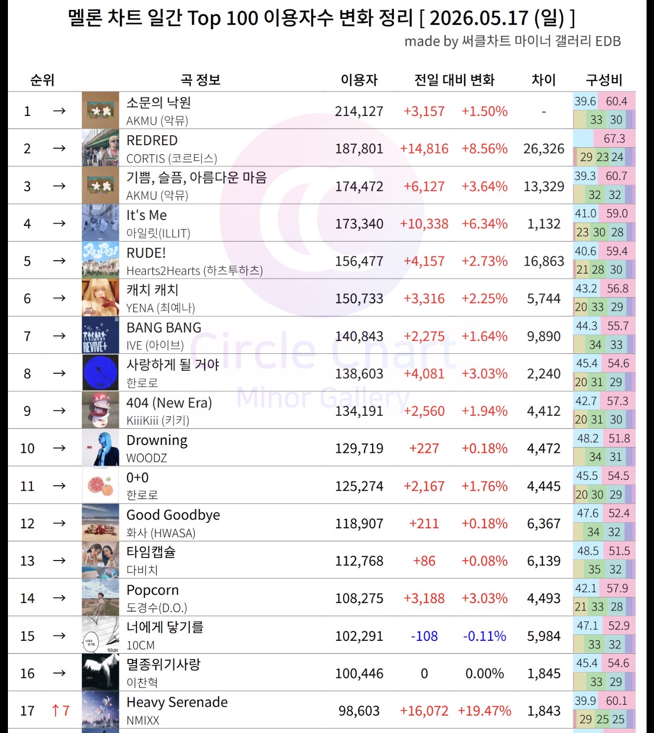 [잡담] 오 ㅋㄹㅌㅅ 추이보니 일간 먹겠구나 | 인스티즈