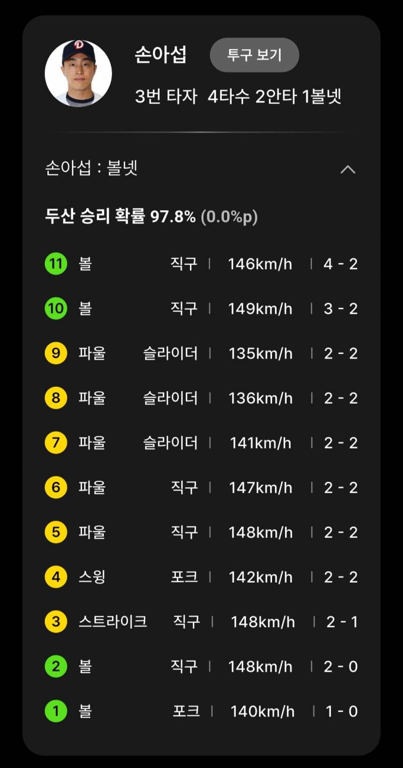 [잡담] 베어스의 오빠 타석 | 인스티즈