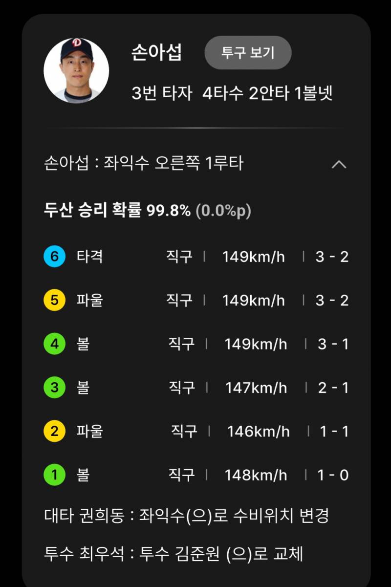 [잡담] 베어스의 오빠 타석 | 인스티즈