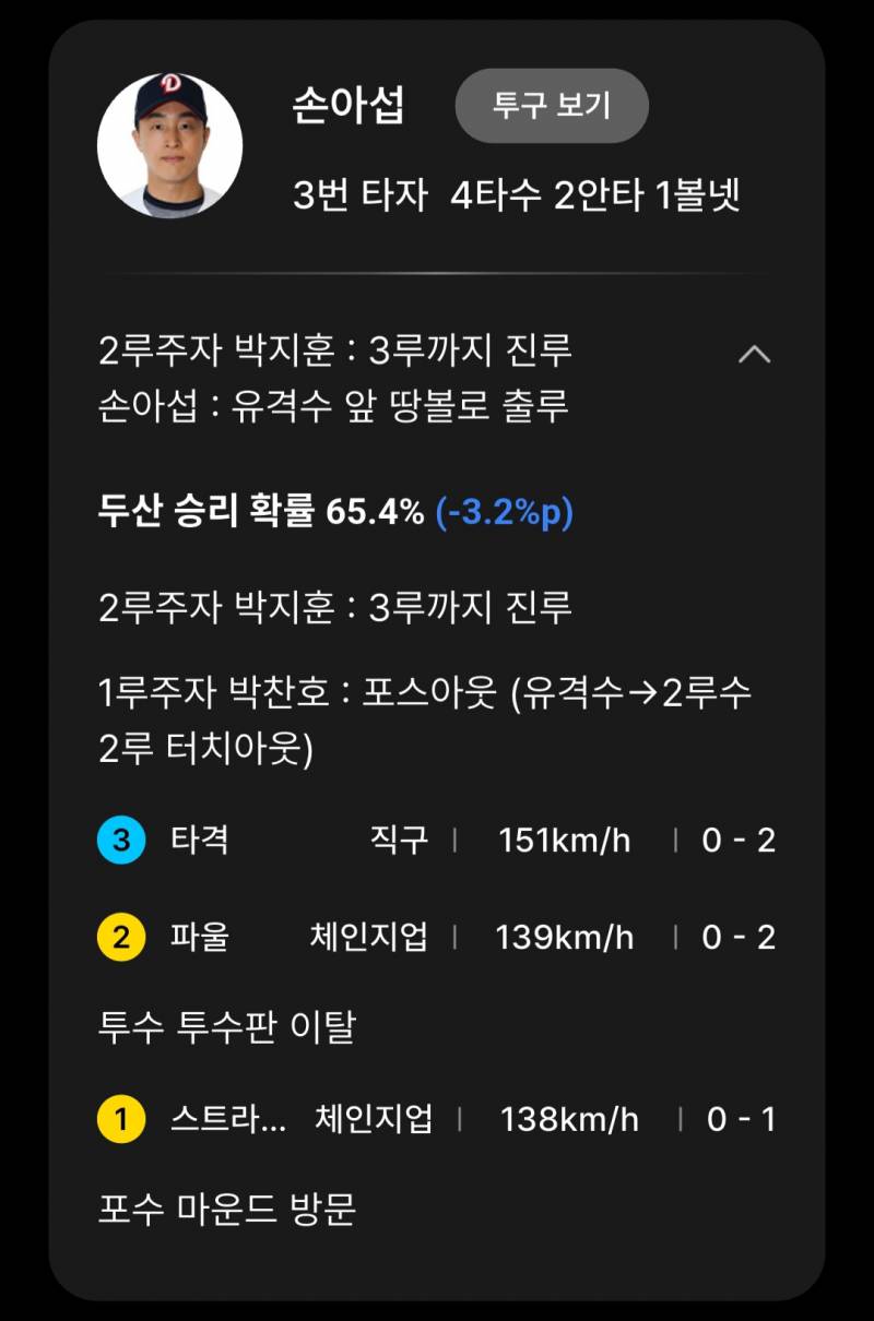[잡담] 베어스의 오빠 타석 | 인스티즈