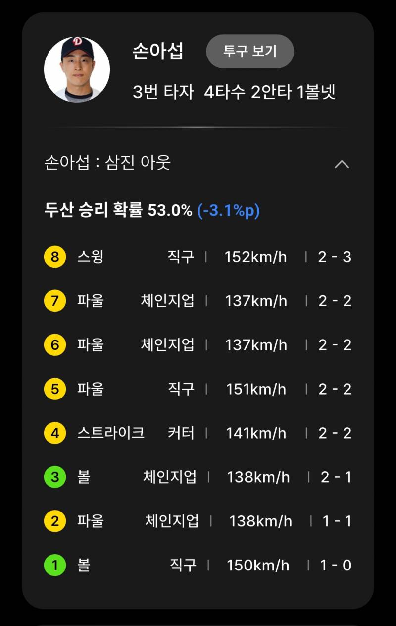 [잡담] 베어스의 오빠 타석 | 인스티즈