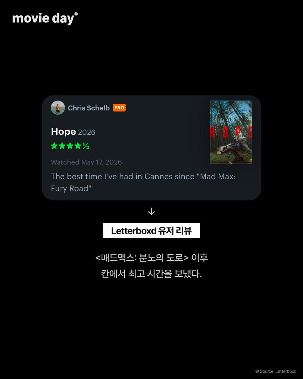 [정보/소식] <호프> 칸 영화제 경쟁부문 작품 평점표 - 4점 만점 중 2.8점 | 인스티즈