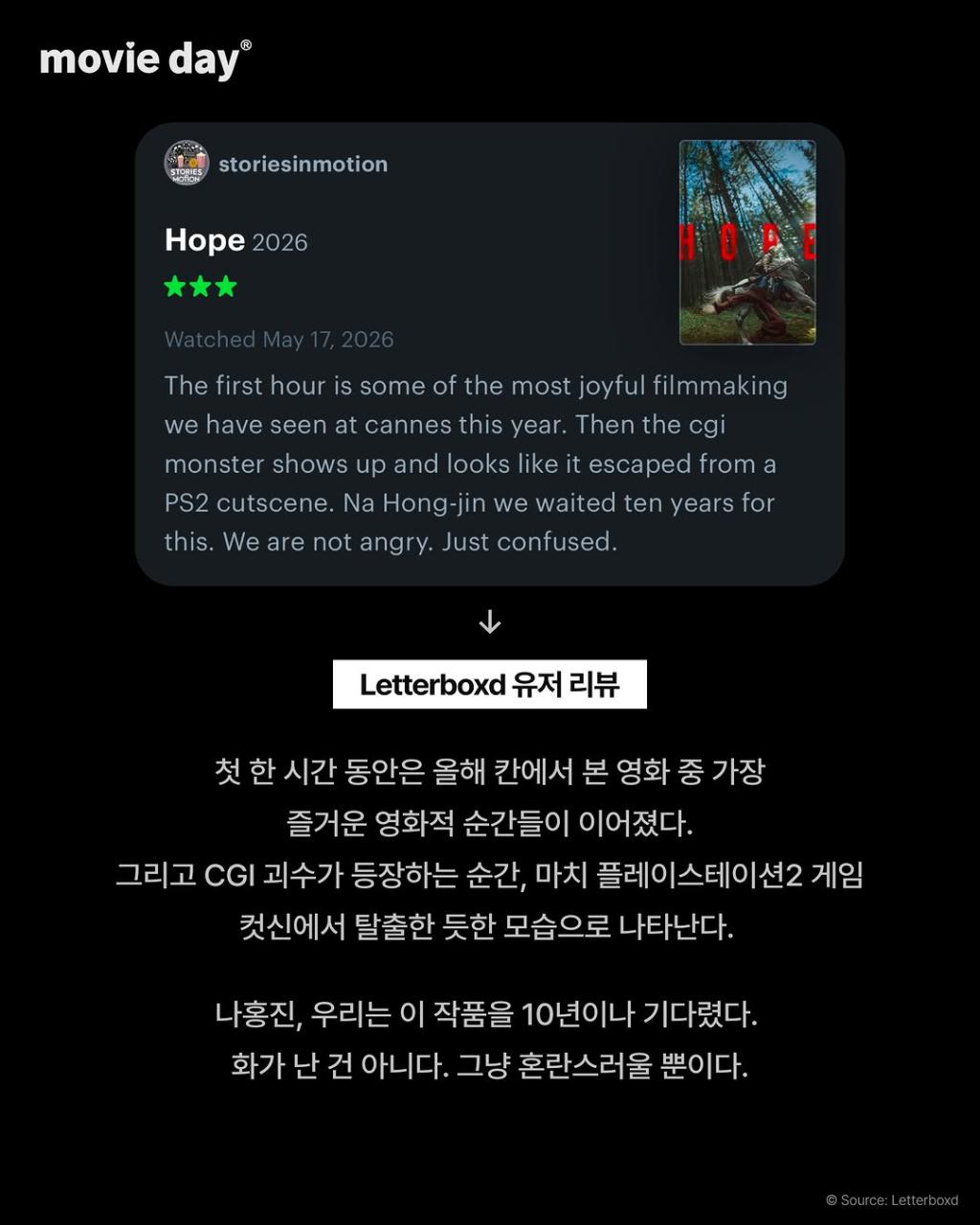 [정보/소식] <호프> 칸 영화제 경쟁부문 작품 평점표 - 4점 만점 중 2.8점 | 인스티즈
