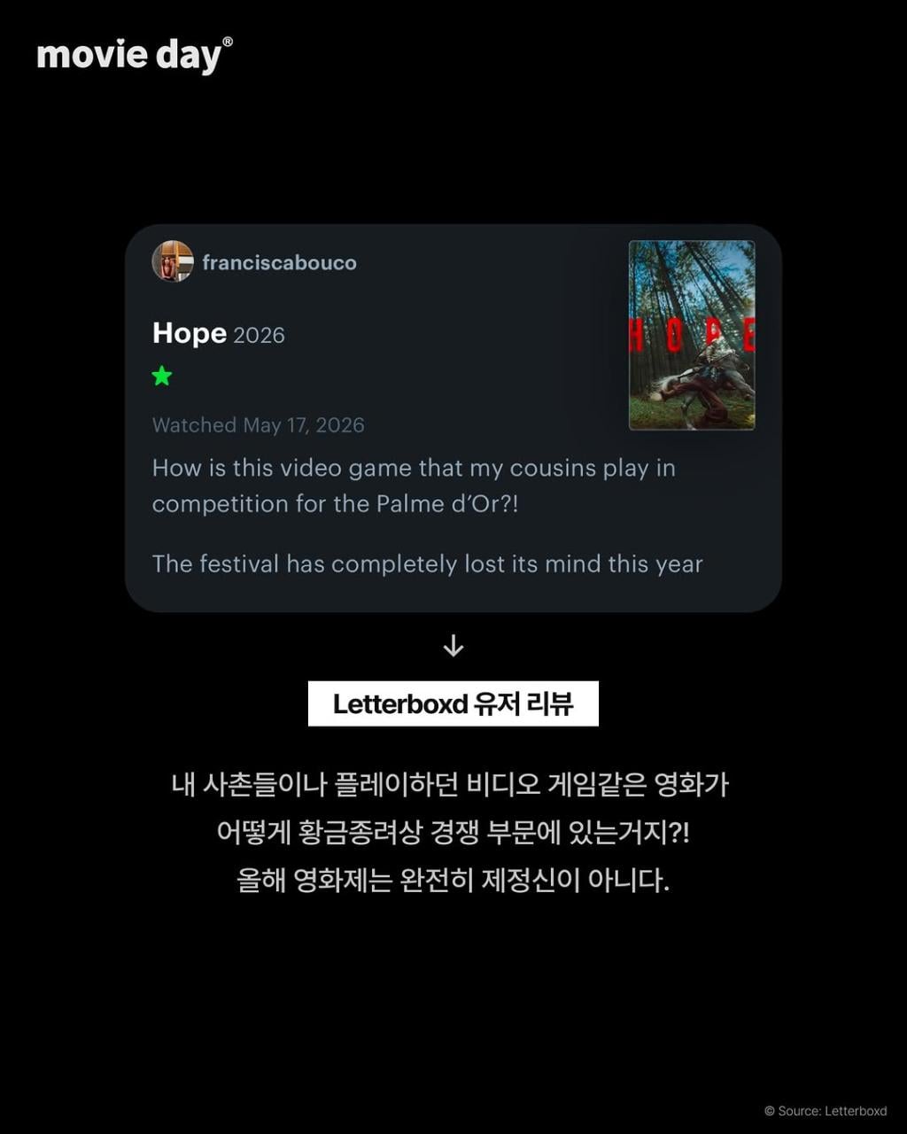 [정보/소식] <호프> 칸 영화제 경쟁부문 작품 평점표 - 4점 만점 중 2.8점 | 인스티즈