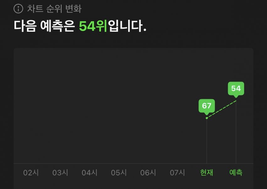 [잡담] 빅뱅팬들아 기상해라ㅠㅠ 미친거 아니냐 | 인스티즈