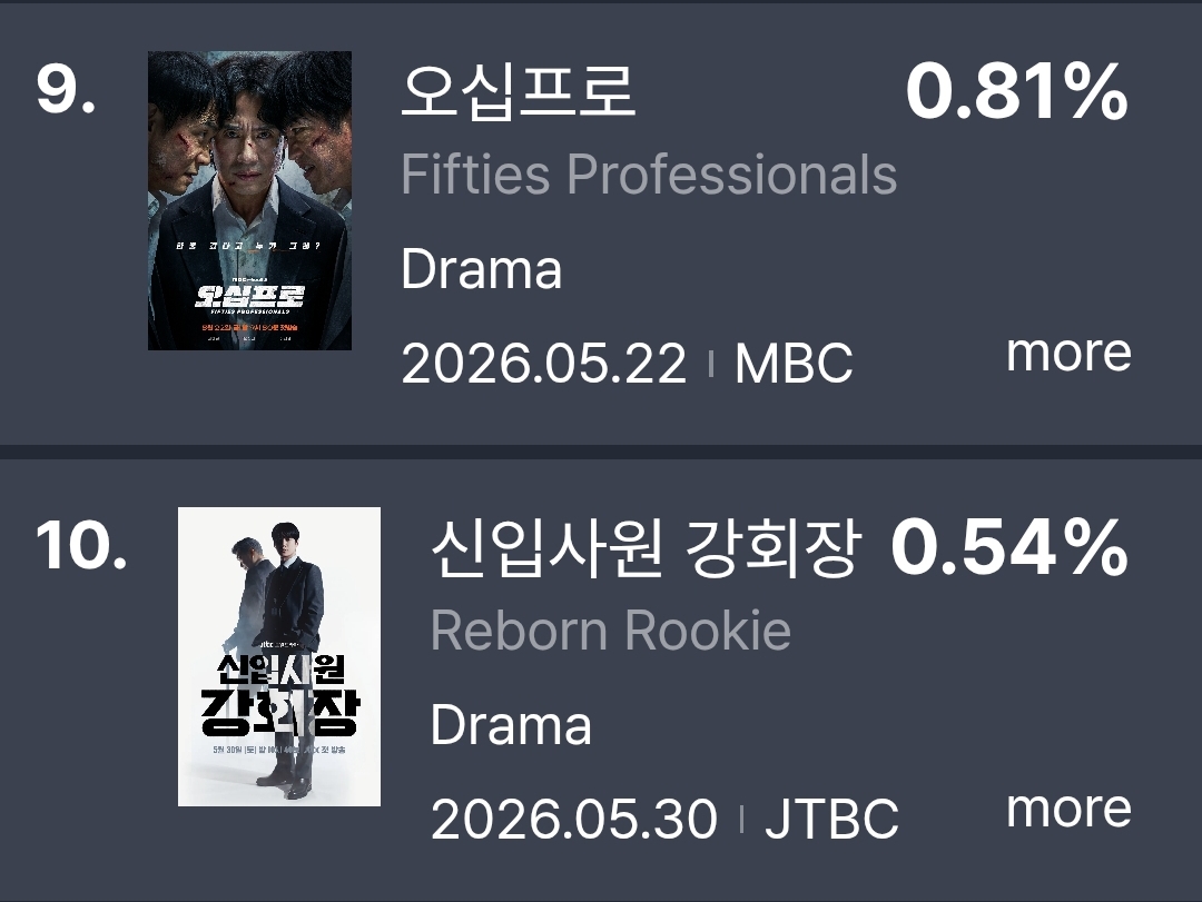 [잡담] 오 방영전인데 오십프로, 강회장 화제성 들었다 | 인스티즈