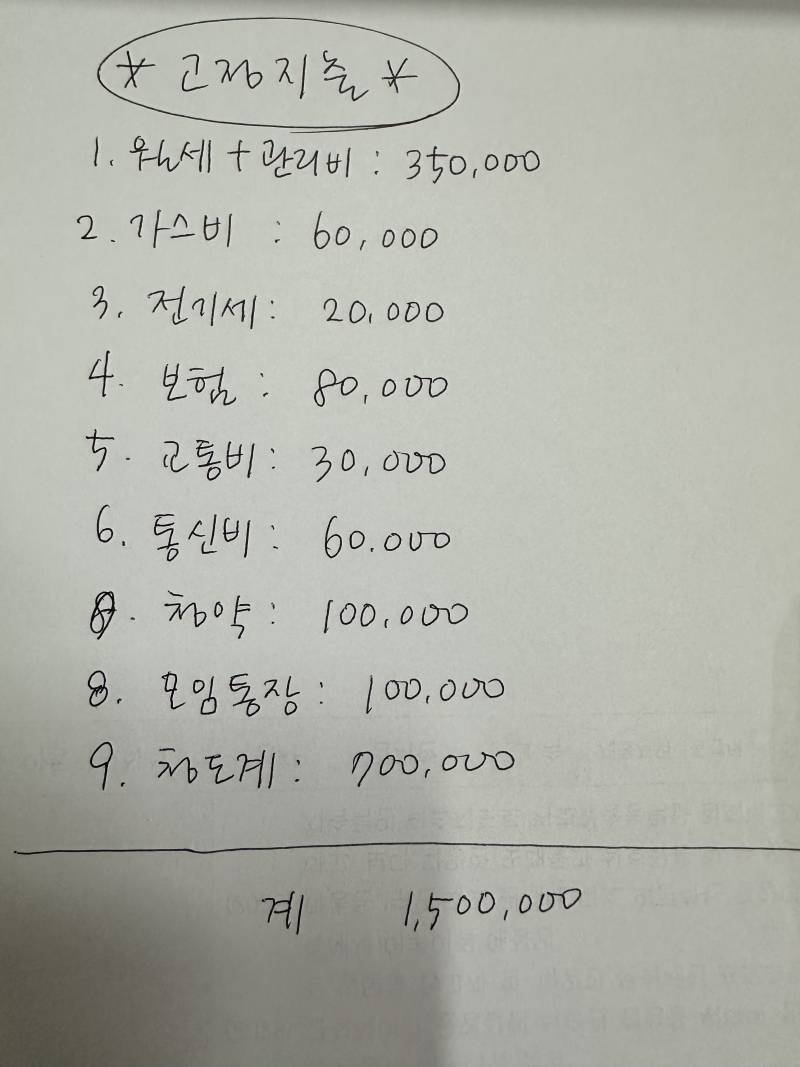 [잡담] 자취하는 직장인 고정지출 150만원 ㄱㅊ아? | 인스티즈