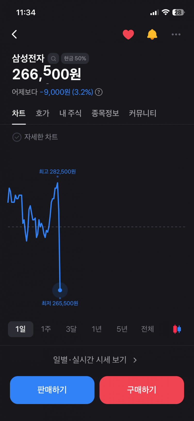 [잡담] 삼전 주가 그래프 실화냐 ㅋㅋㅋㅋㅋㅋㅋㅋㅋ | 인스티즈