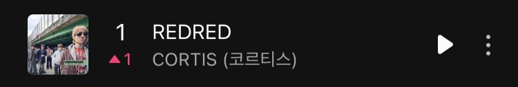 [정보/소식] 코르티스 'REDRED' 멜론 일간 1위 달성 | 인스티즈