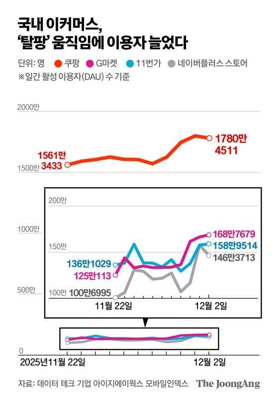 [잡담] 근데 나 이 기사에 궁금한 게 있는데 | 인스티즈