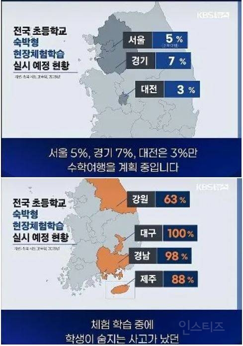 전국 초등학교 수학여행 실시 예정 비율 .jpg | 인스티즈
