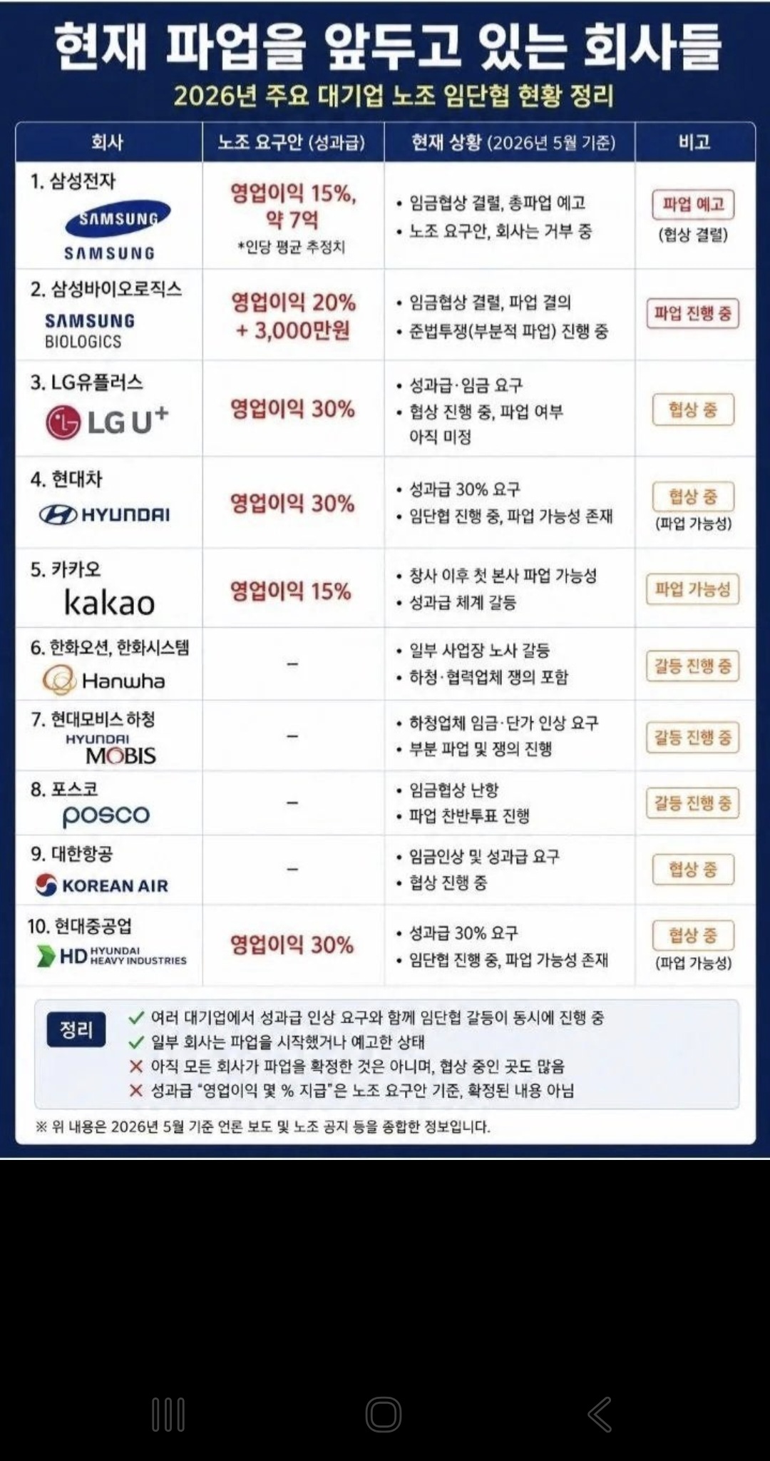 [잡담] 노봉법 통과된순간 이런 파업들은 이미 예상된 거였음,, | 인스티즈