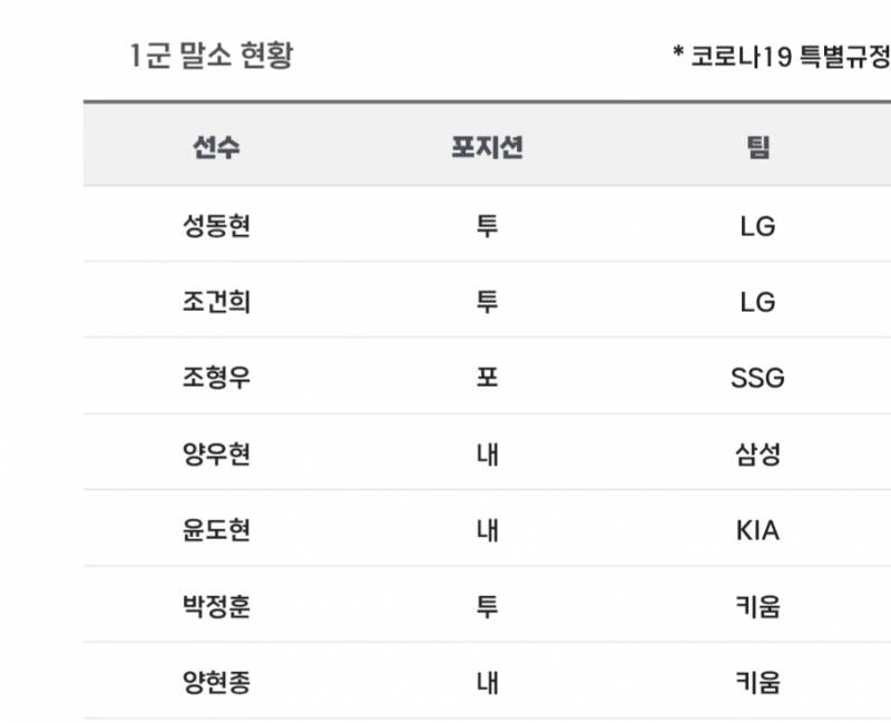 [알림/결과] 📢 오늘의 등말소 (260520) | 인스티즈