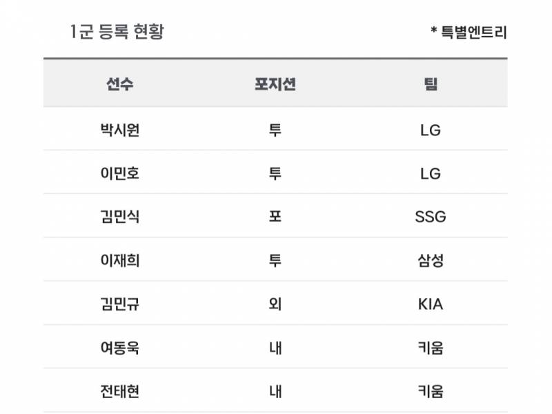 [알림/결과] 📢 오늘의 등말소 (260520) | 인스티즈