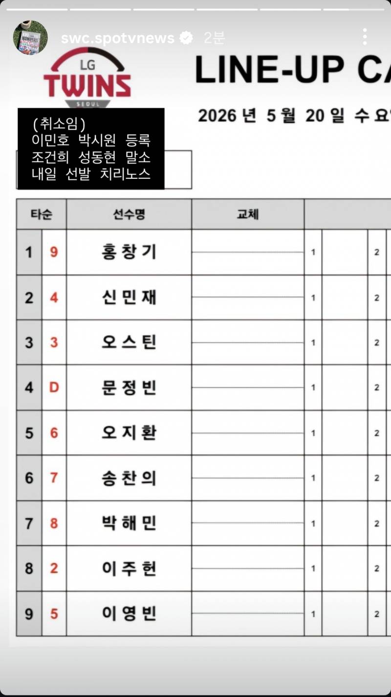 [잡담] 오늘 라인업(취소지만) 내일 선발 치리 | 인스티즈