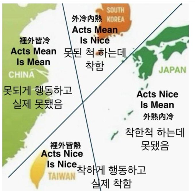 [잡담] 동북아 착한놈과 나쁜놈 | 인스티즈