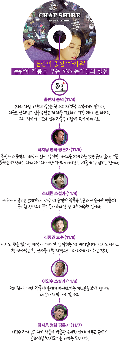 [마플] 아이유 제제때 예술은 표현의 자유가 존재한다 vs 예술에도 금기가 존재한다로 나뉘었다고 함 | 인스티즈