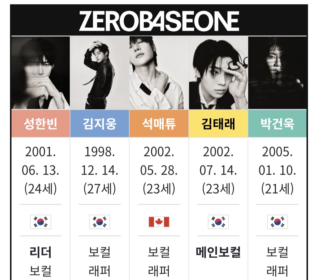 [잡담] 제베원 보컬들은 랩까지 너무 잘해버리니까 | 인스티즈