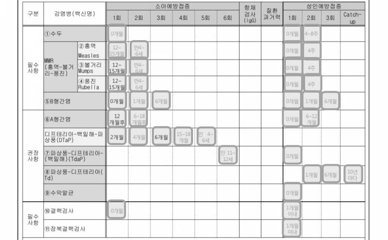 [잡담] 병원에서 일하는 사람ㅠ 혹시 이거 뭔지 알아? | 인스티즈
