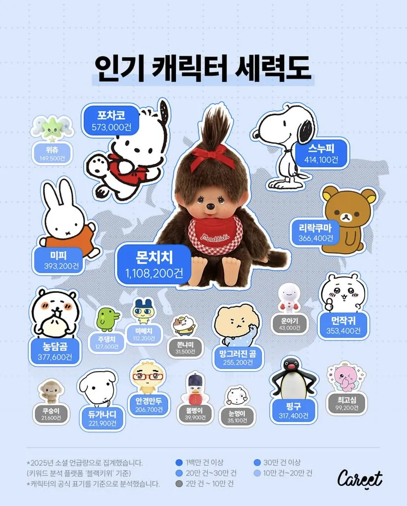 [잡담] 몬치치 인기가 그렇게 많아? | 인스티즈