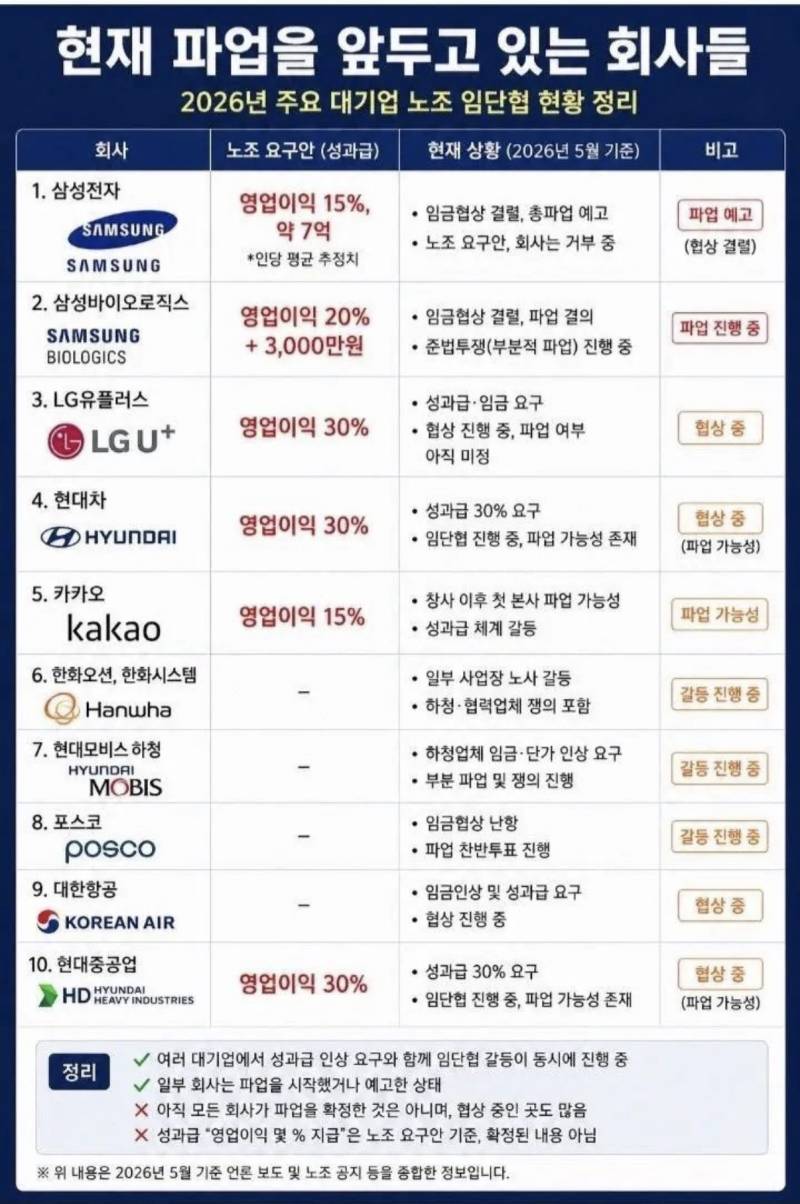 [잡담] 파업 예정 회사들 이라는데 이거 진짜임? | 인스티즈