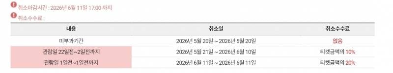 [잡담] 티켓 예매한 라봉이들아 취소 수수료 나만 이렇게 떠?? | 인스티즈