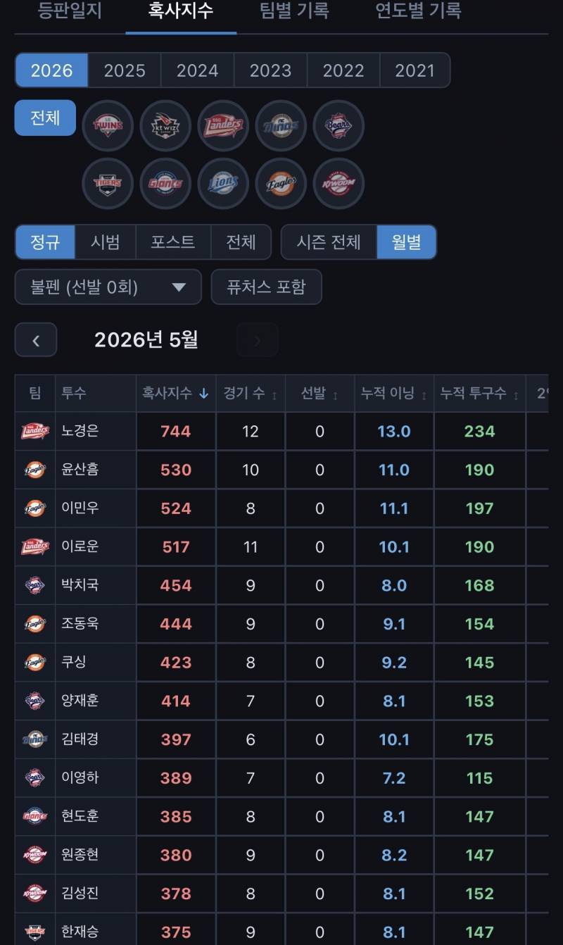 [잡담] 5월 혹사지수에 재승이가 높더라 | 인스티즈