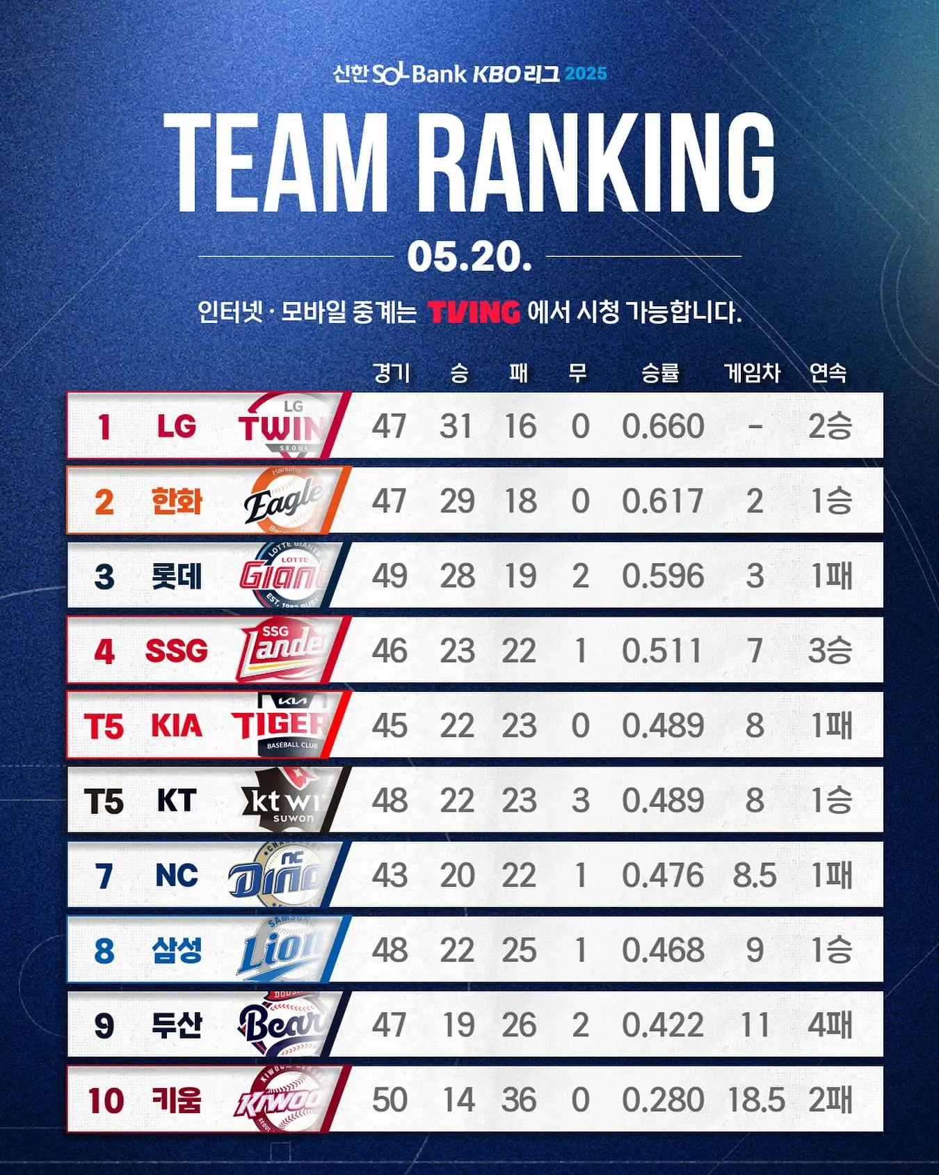 [잡담] 딱 1년전에 겜차가 이랬음ㅋㅋㅋㅋ | 인스티즈