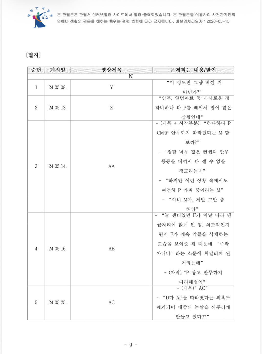 [정보/소식] 아일릿 렉카 판결문 새로 뜬 페이지 | 인스티즈