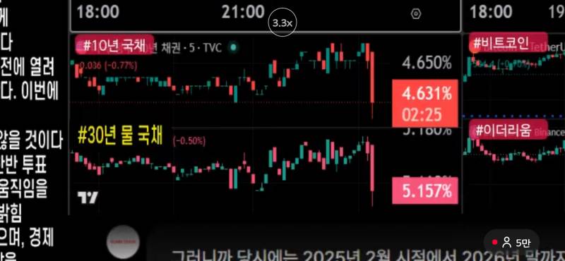 [잡담] 와 국채 ㄷㄷ | 인스티즈
