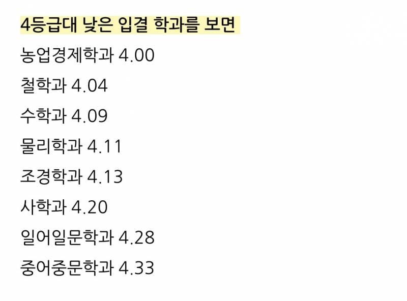 [잡담] 여자 여기학과중에서 어디가 젤 취업 잘돼? | 인스티즈