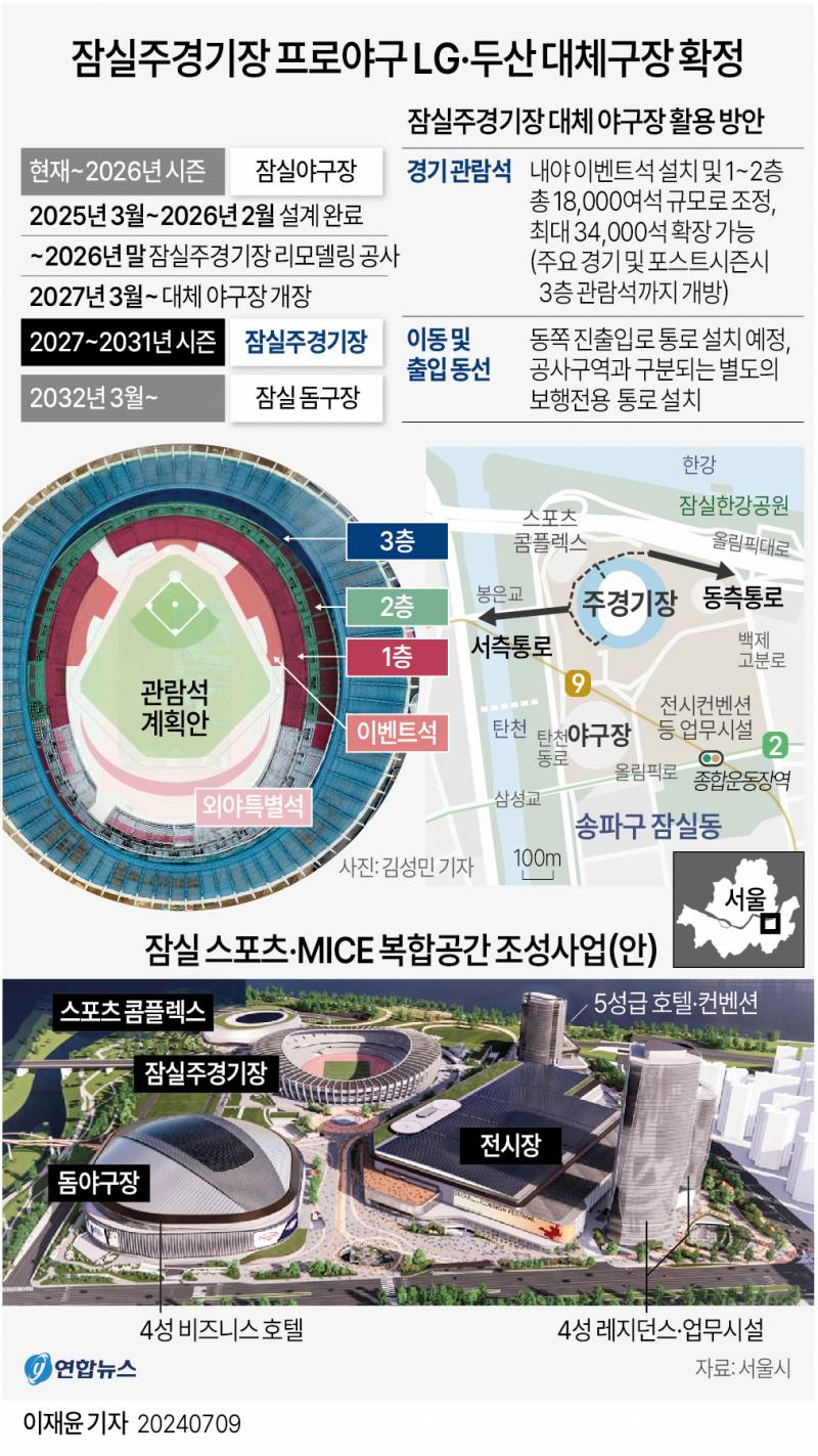 [잡담] 잠실 임시구장.. 좌석수 더 줄어든다는 게 공포임 | 인스티즈