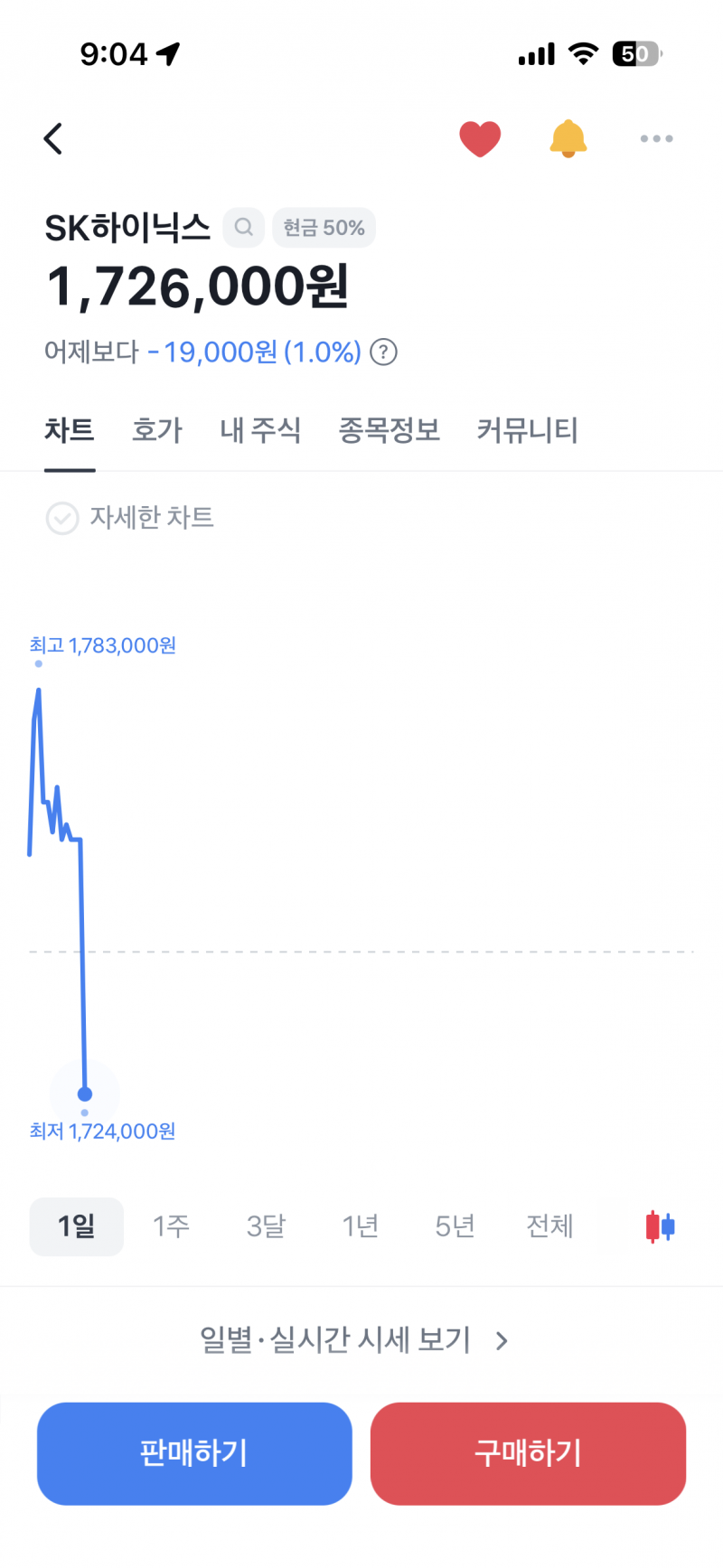 [잡담] 하이닉스 ㄹㅈㄷ | 인스티즈