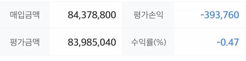 [잡담] 오늘 불장이긴 한가봐 | 인스티즈