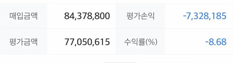 [잡담] 오늘 불장이긴 한가봐 | 인스티즈