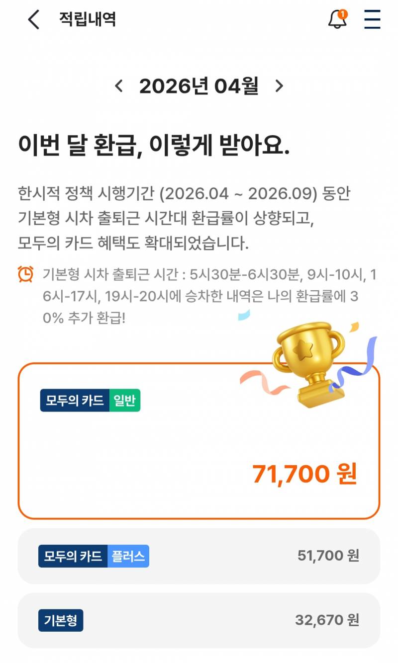 [잡담] 와우 K패스 5개월동안 정책 바뀐거 레전드네 환급금 차이보소ㅋㅋ | 인스티즈