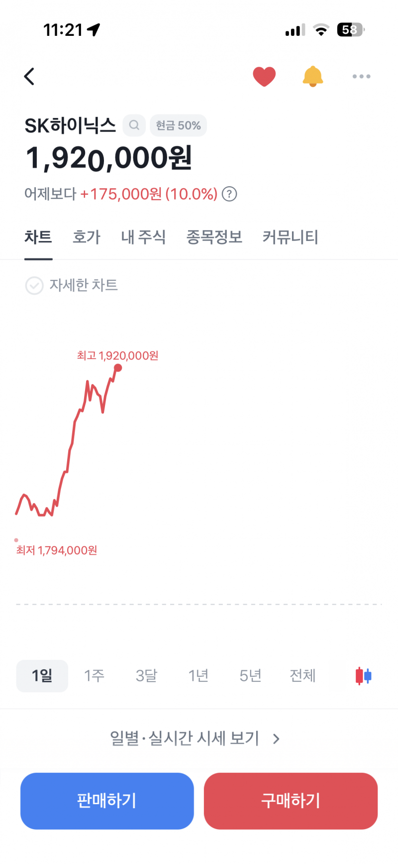 [잡담] 하이닉스는 진짜 감동이네 | 인스티즈