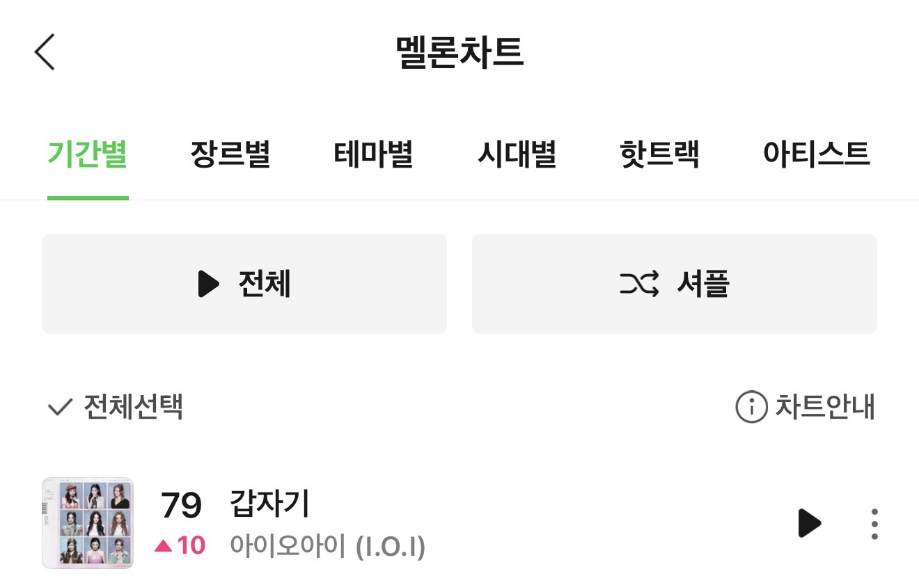 [정보/소식] 아이오아이 '갑자기' 멜론 일간 79위 (10 🆙) | 인스티즈