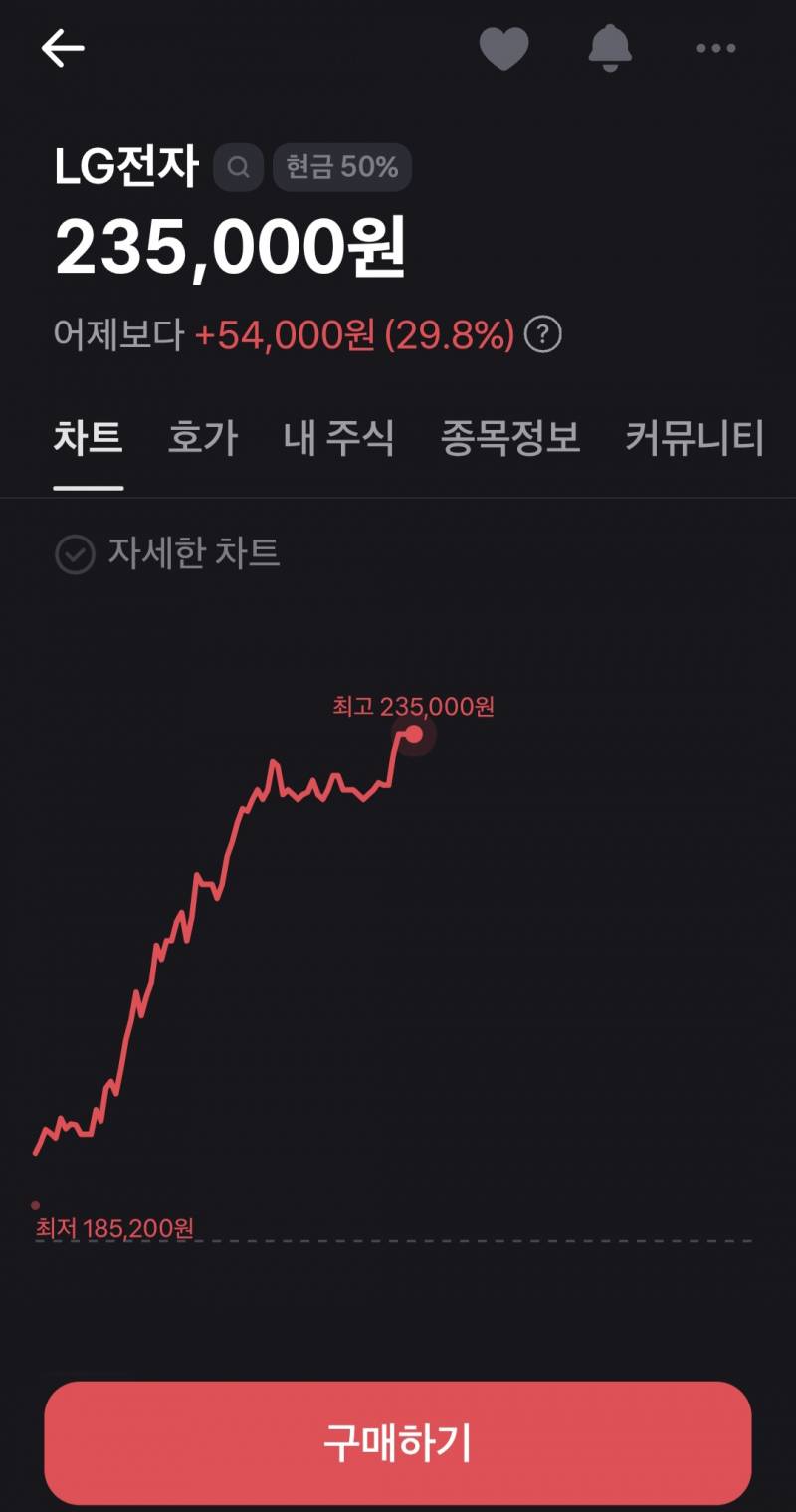[잡담] LG전자 왜이래? | 인스티즈
