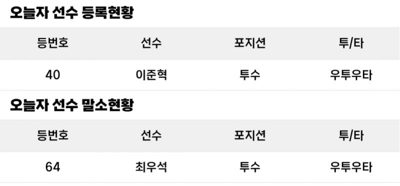 [알림/결과] 이준혁 등록 최우석 말소 | 인스티즈
