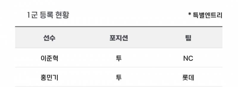 [알림/결과] 📢 오늘의 등말소 (260521) | 인스티즈
